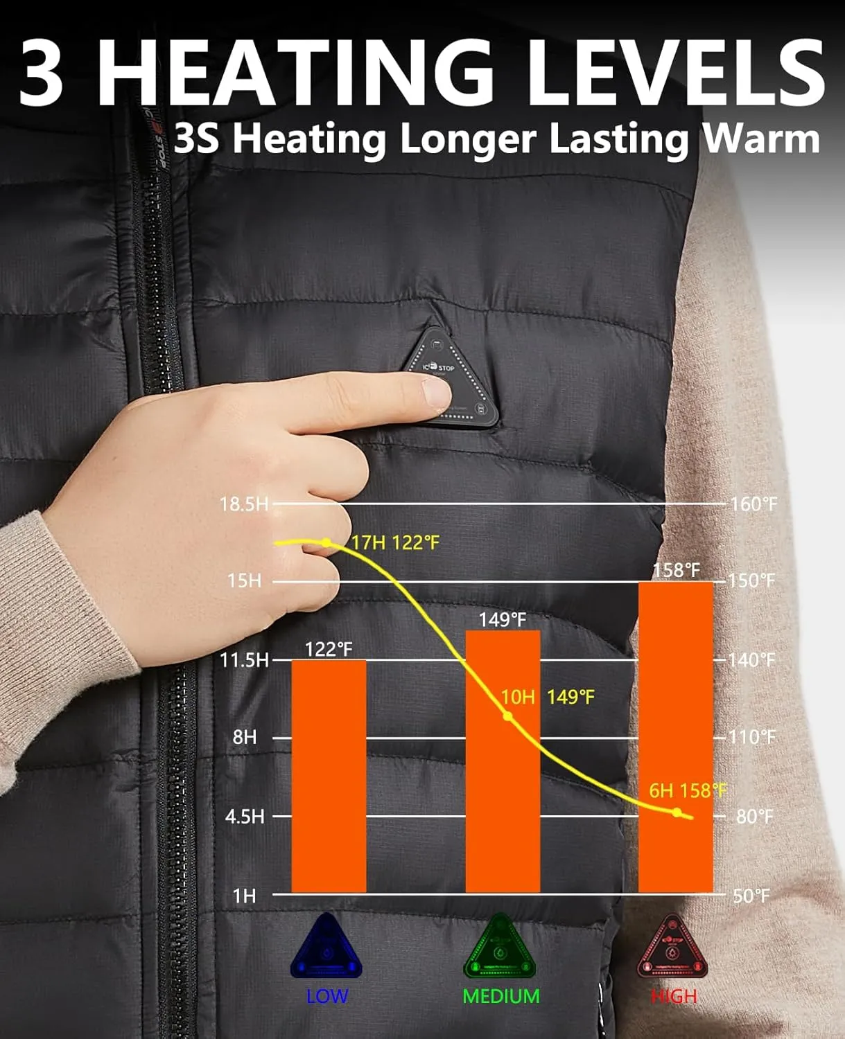 Men's Heated Vest with Battery Pack,20000mAH For All Day